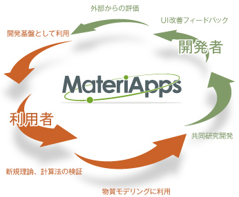 MateriAppsについて MateriAppsについて