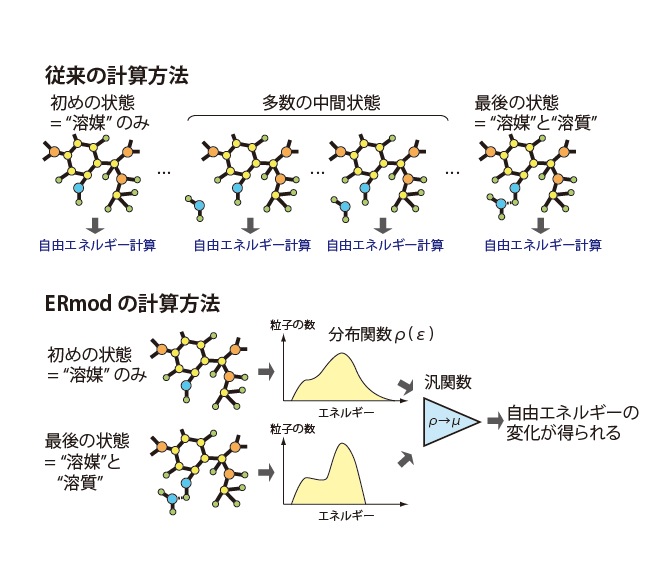 ERmod-fig1