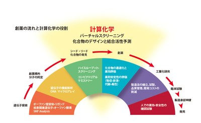 tawada-fig1