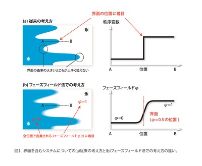 P9界面-図 P9界面-図