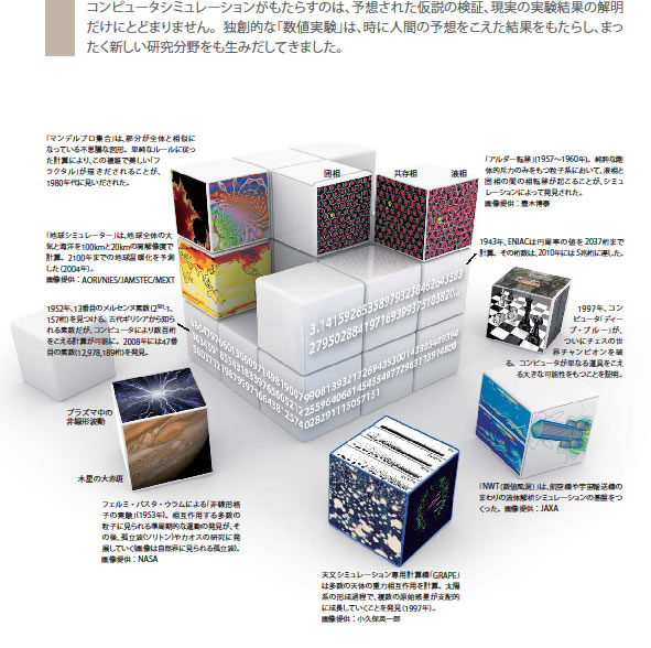 コンピュータが打ち立てた金字塔