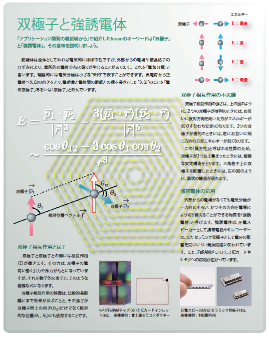 双極子と強誘電体