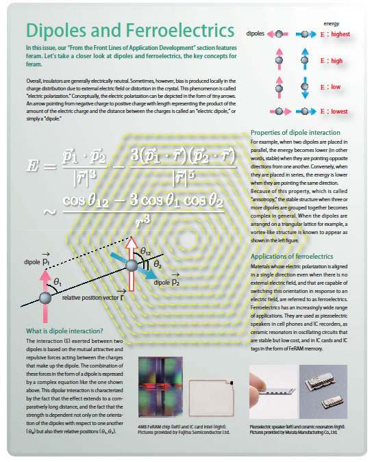 Dipoles and Ferroelectrics