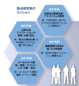 拠点研究員のミッション