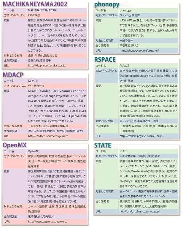 公開ソフトP7